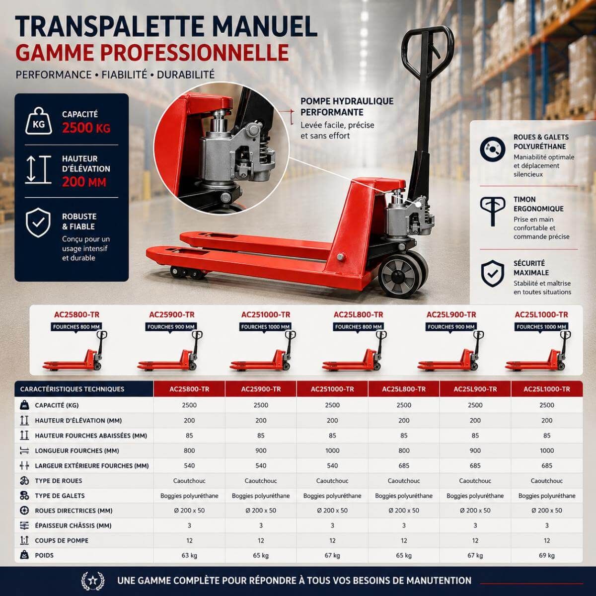 Pompe hydraulique avec soupape de securite du transpalette manuel court Stockman