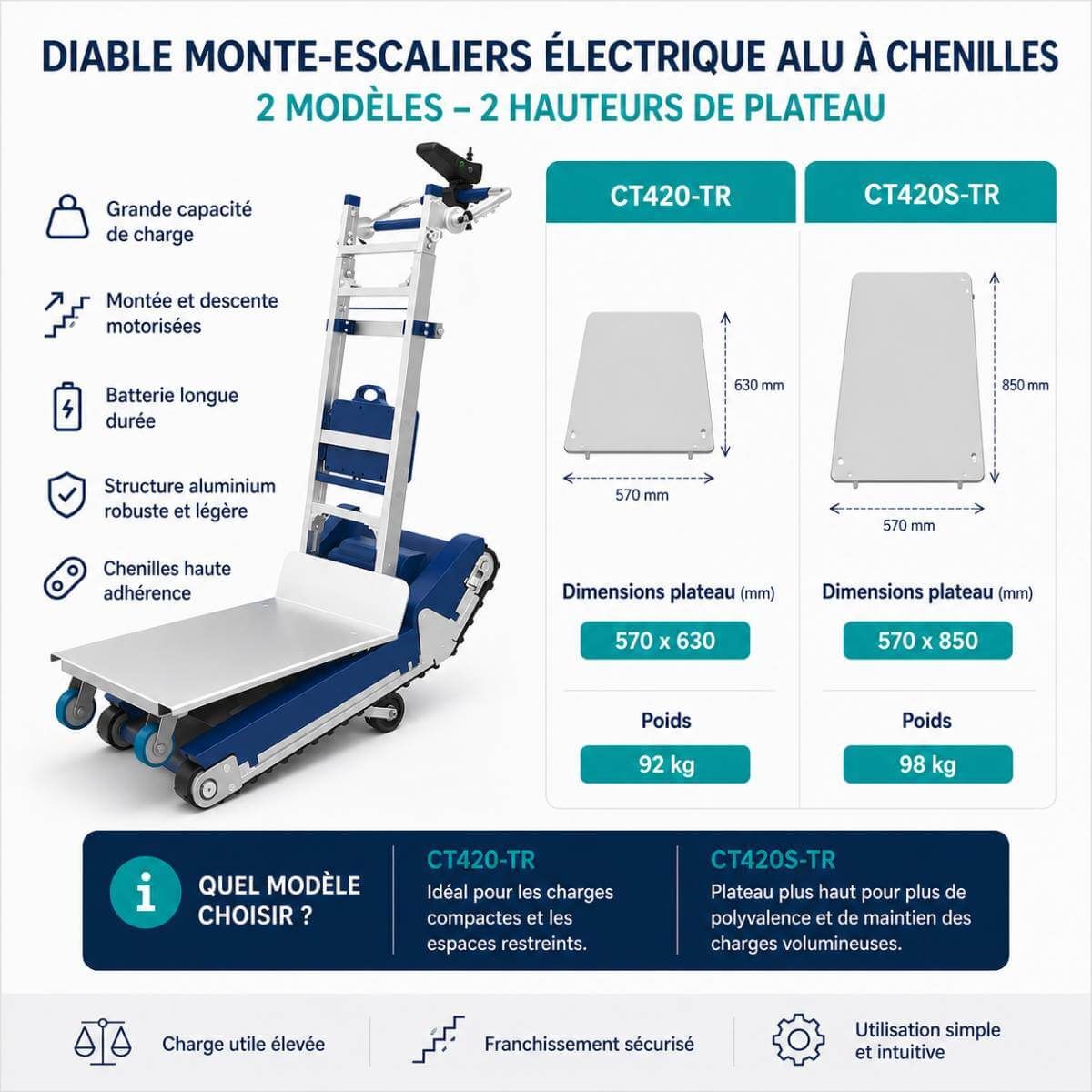 CT420S diable monte-escalier électrique plateau 570 x 850 mm aluminium