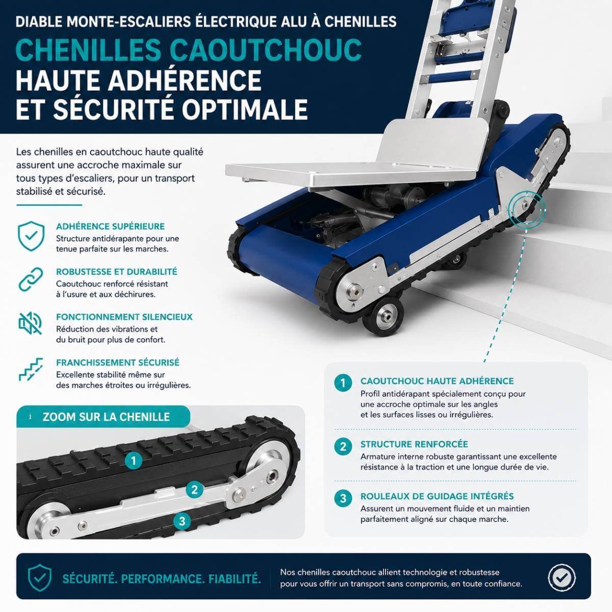 Chenilles caoutchouc et rotation 360° diable monte-escalier électrique CT420S